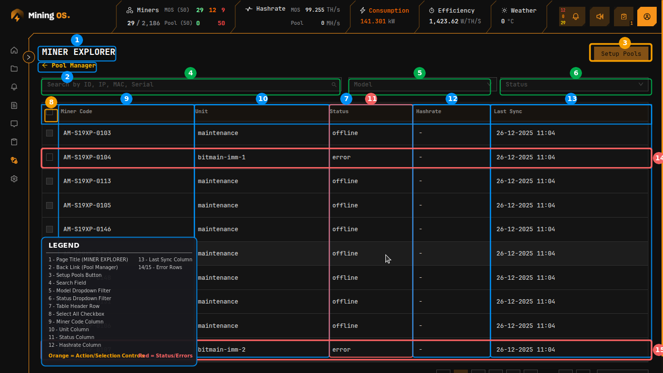 Miner Explorer Overview
